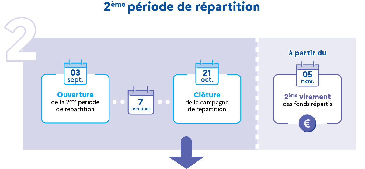 deuxieme-periode-repartition-calendrier-soltea_0_0.png