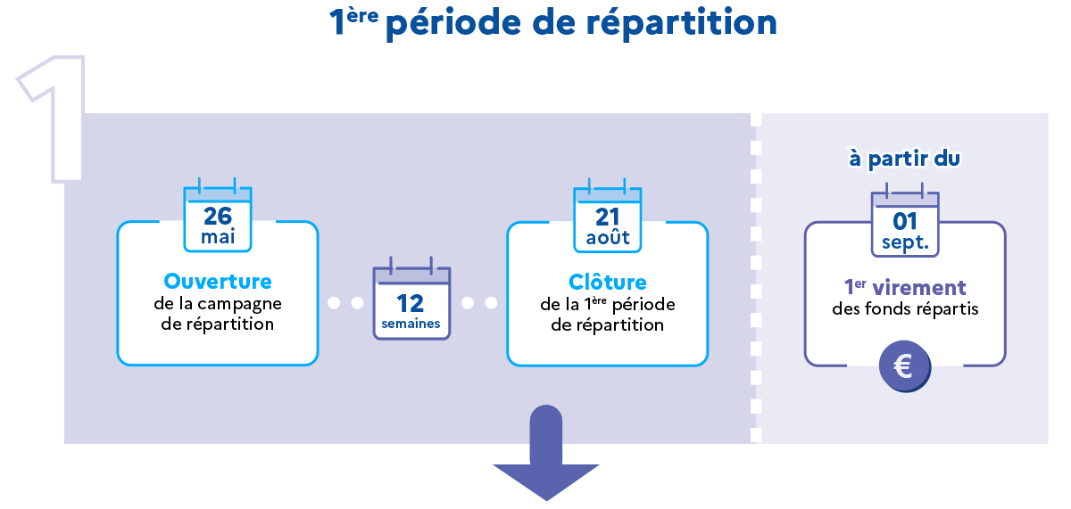 premiere-periode-repartition-calendrier-soltea_0.png